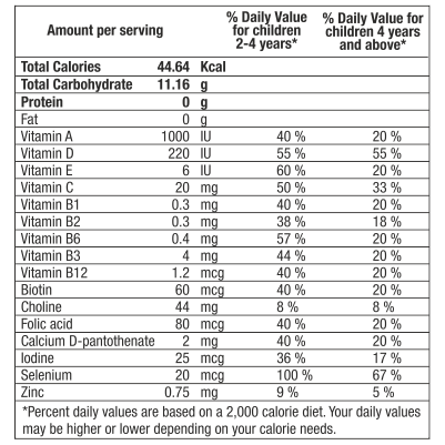 https://bls.bsure.in/wp-content/uploads/2022/09/HAPPI-KIDS-MULTI-VITAMINS-NI.png