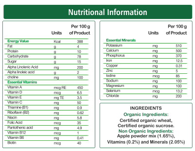 https://bls.bsure.in/wp-content/uploads/2022/09/MUMS-CARE-WHEAT-APPLE-NI.png